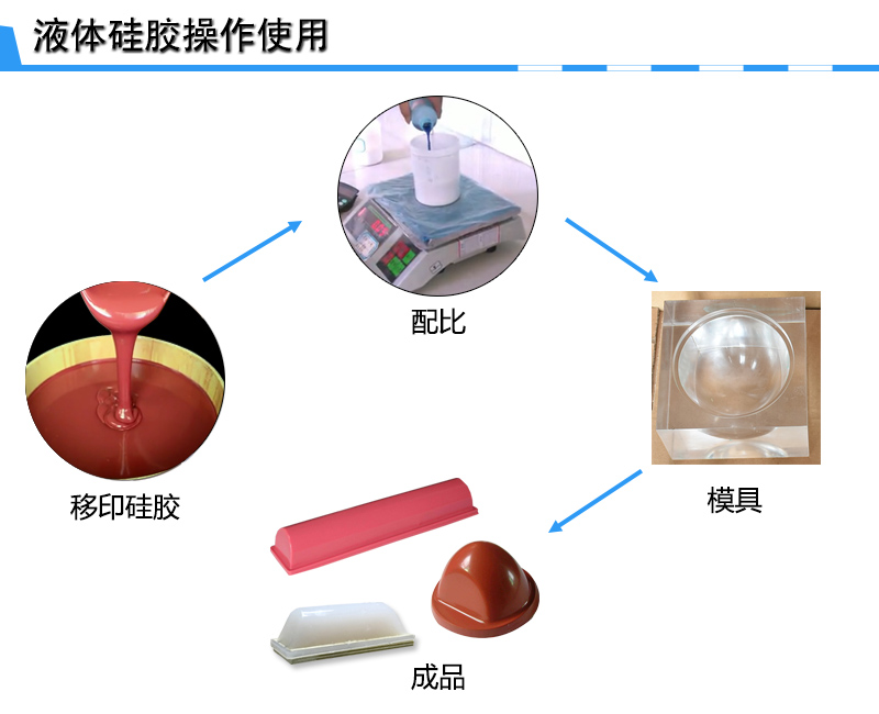 宏圖移印硅膠，您工廠的不二選擇！